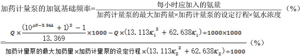 Ammonification anthropomorphic inspection type intelligent control system for condensed water in once-through boiler and control method