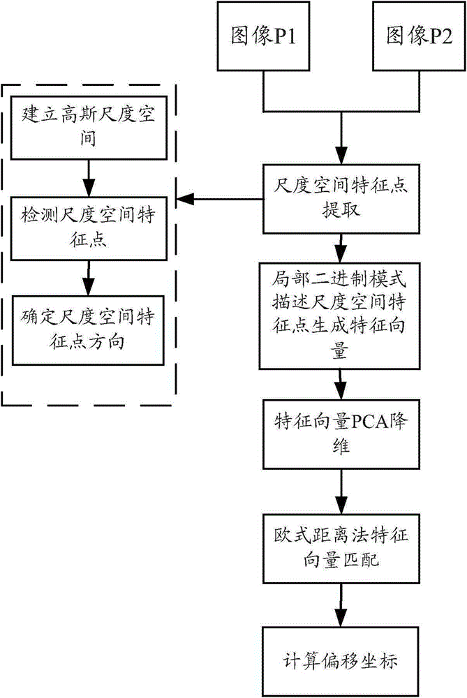 Correction Method of Repeated Positioning Error of 3D Worktable