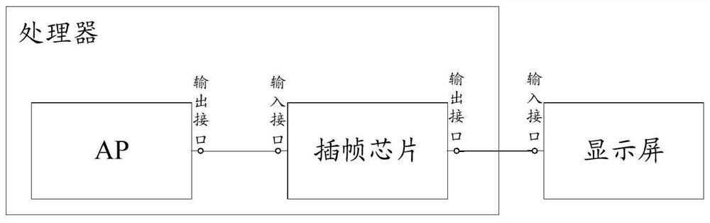 Video data processing method and device