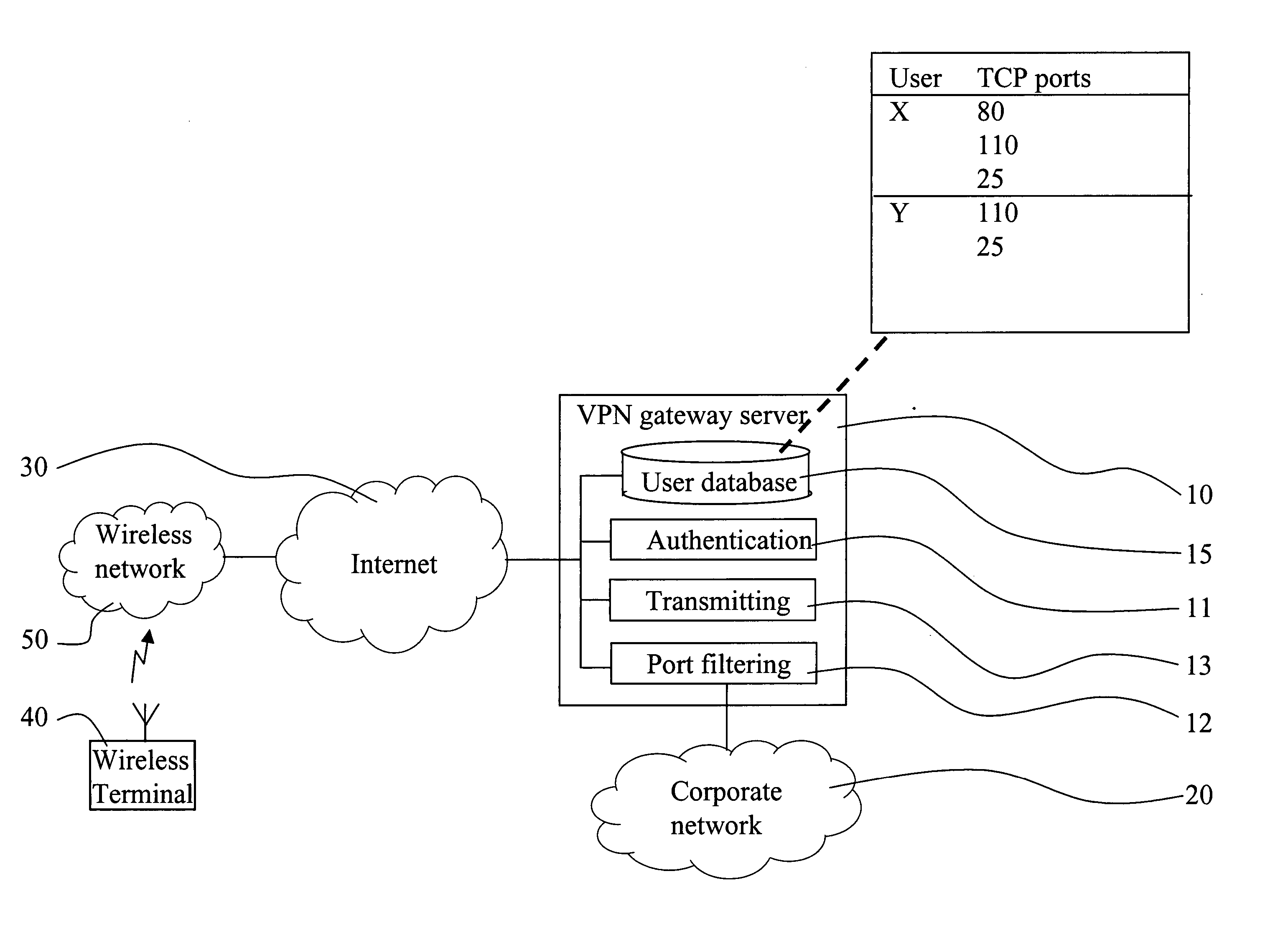 Personal remote firewall