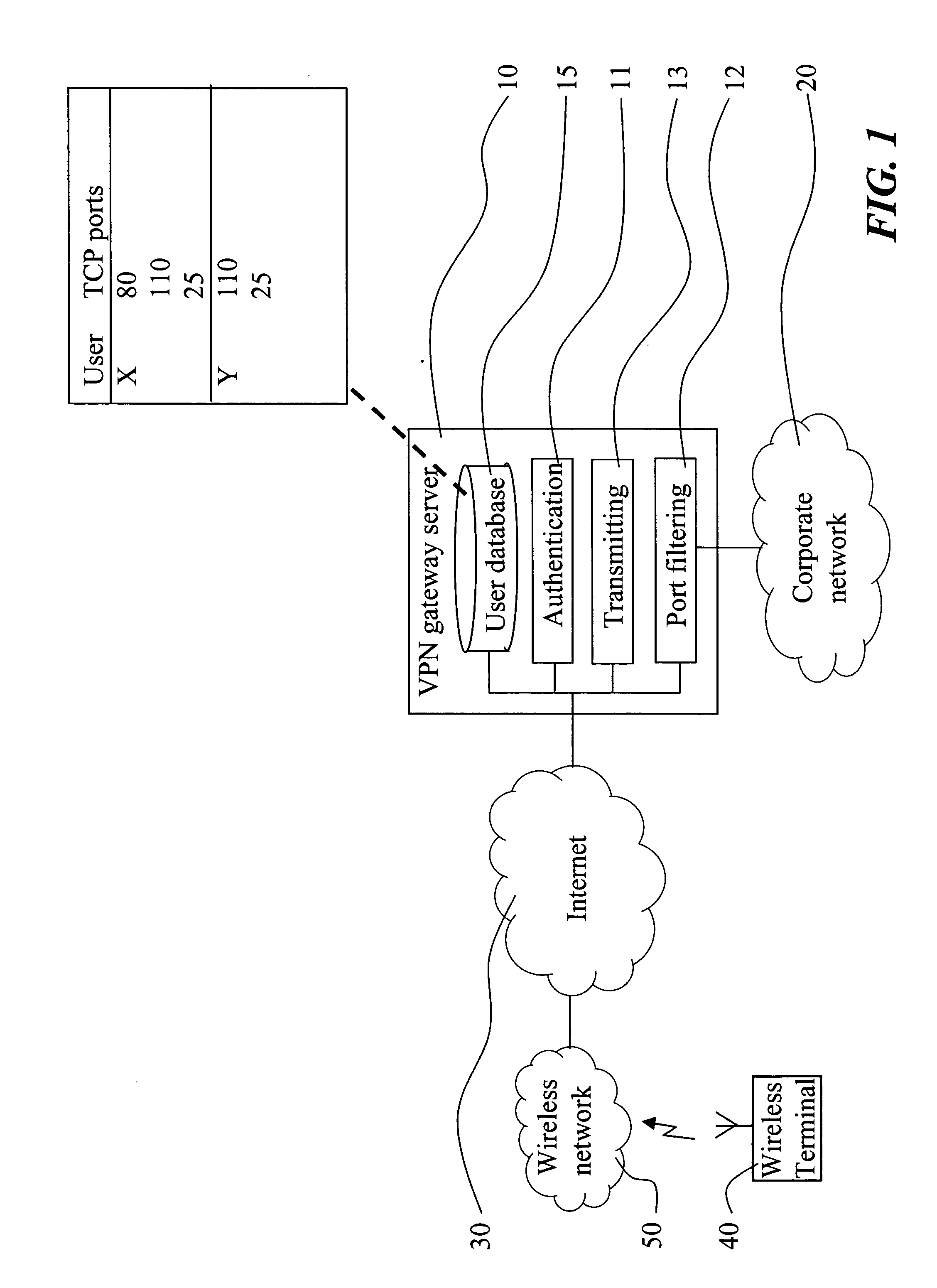 Personal remote firewall