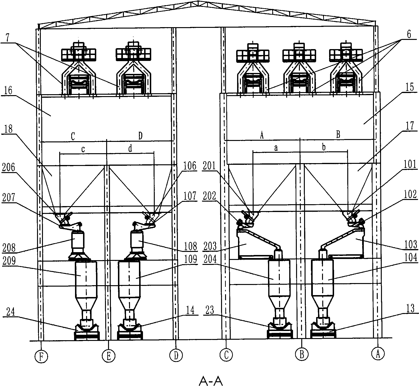 Feeding system for blast furnace ore and coke channel system