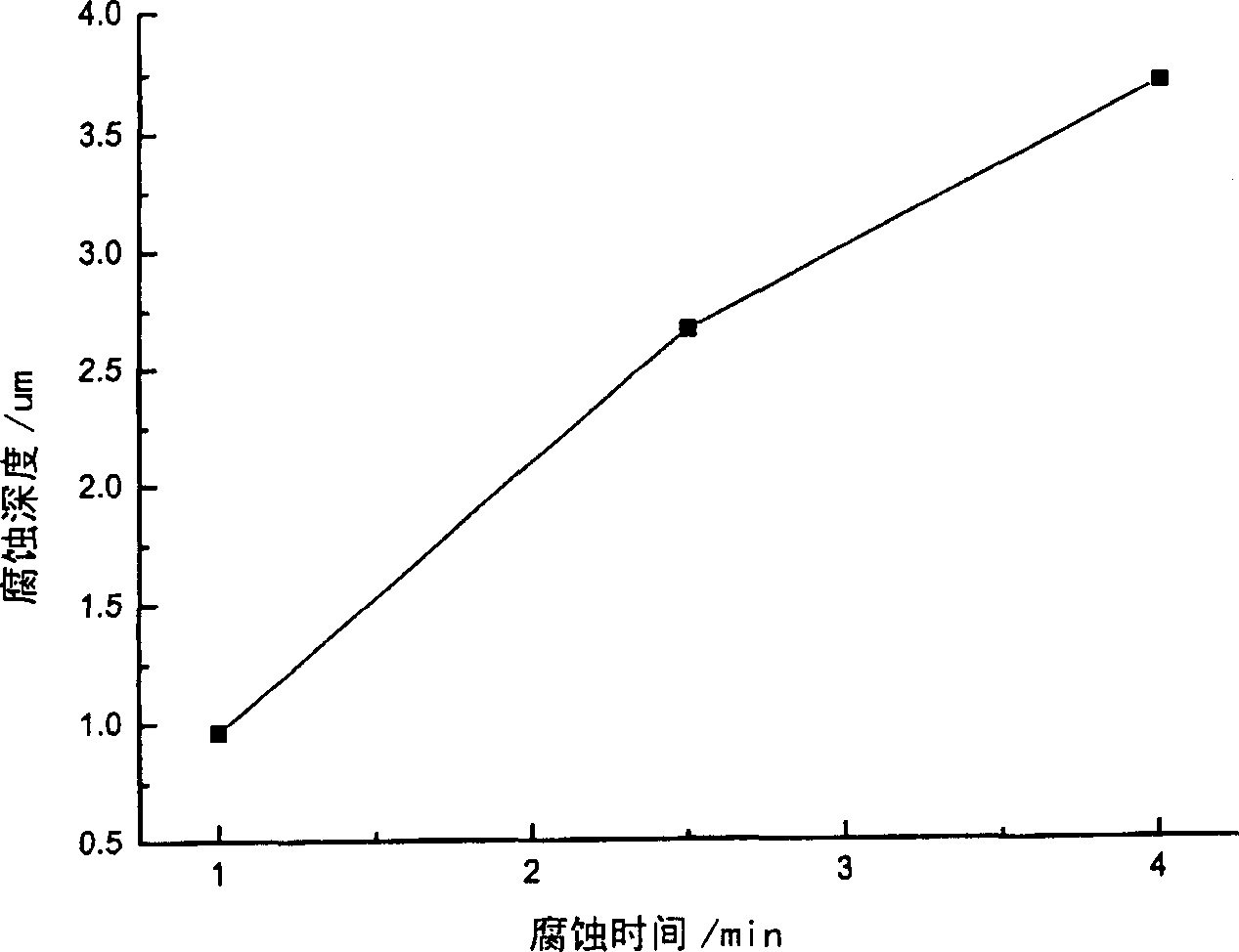 Porous indium phosphide barrier layer, corrosion liquid of porous indium phosphide and use method