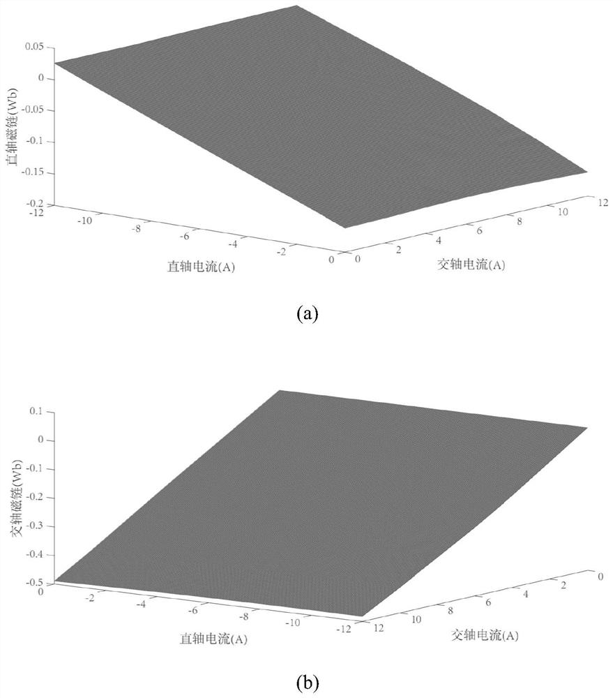 Search method and online control method for current trajectory of permanent magnet synchronous motor mtpv control