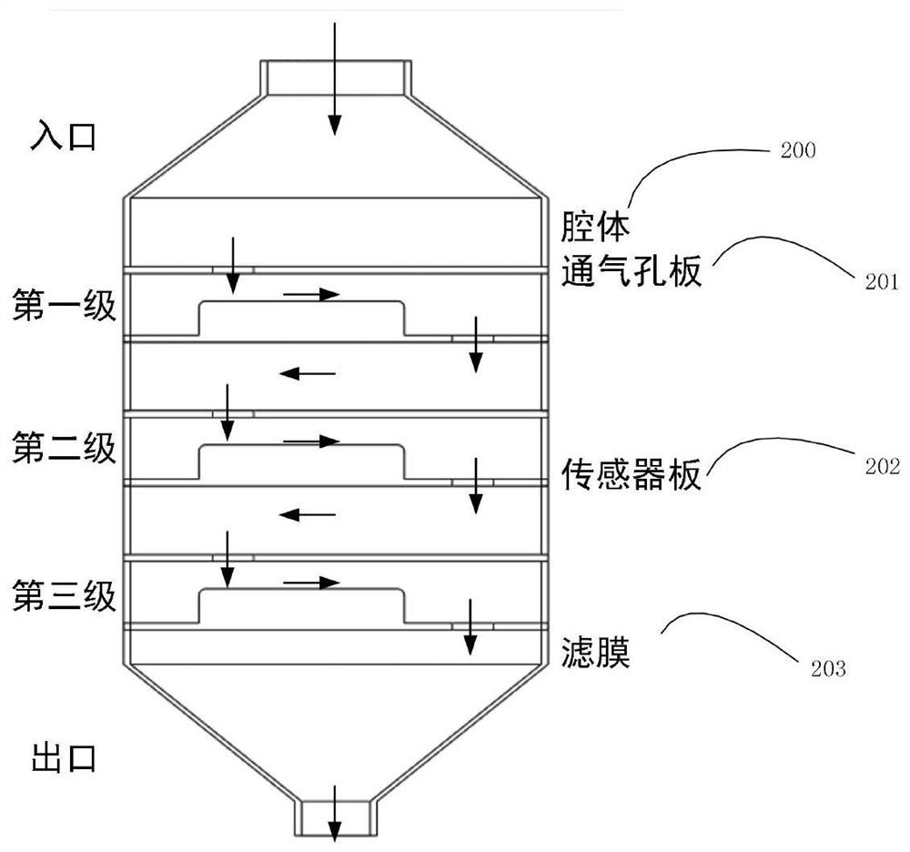 Device and method for measuring atmospheric particulate matter based on surface acoustic wave technology