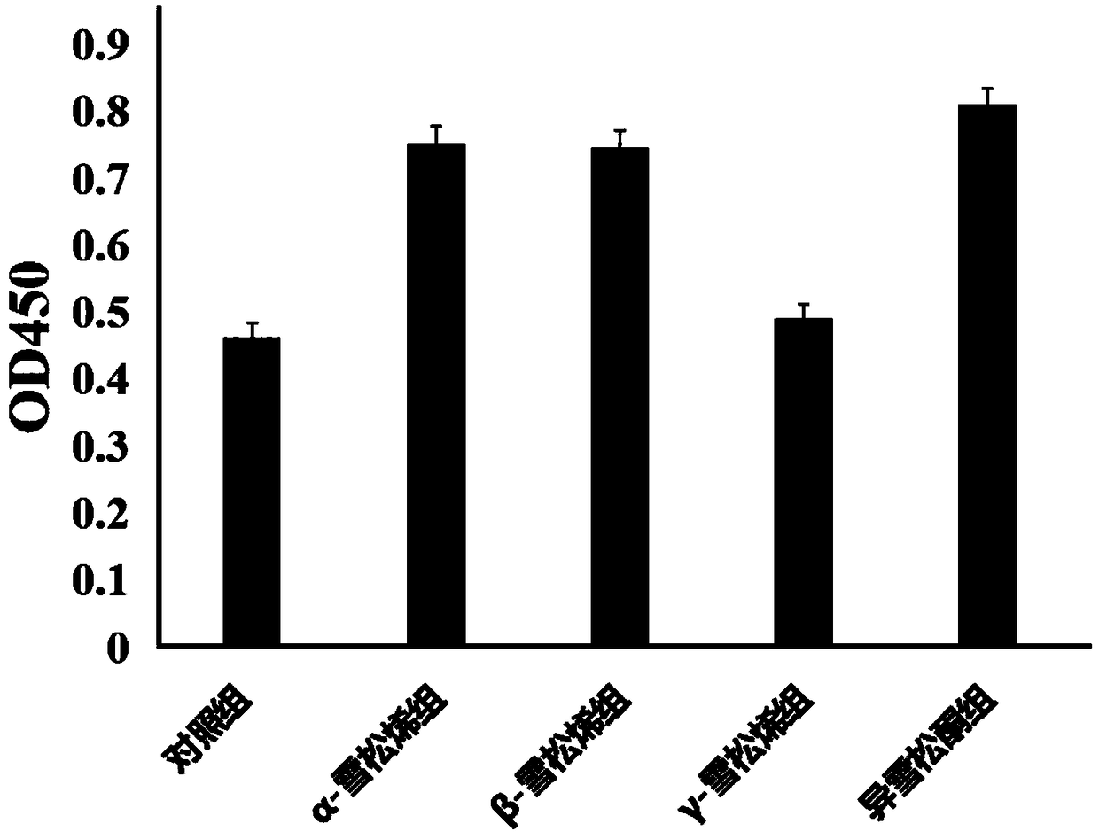 Method for promoting proliferation of human mesenchymal stem cells