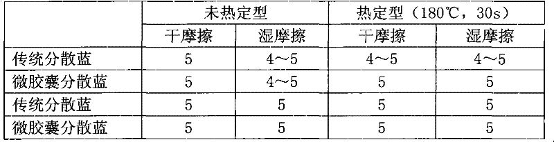 Method for dyeing with non-washing dispersing dye