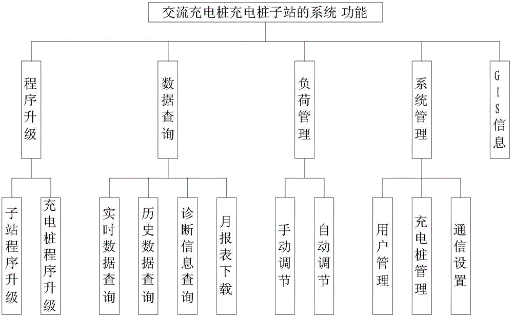 Alternating current charging pile system on basis of TD-LTE (time division long term evolution) network