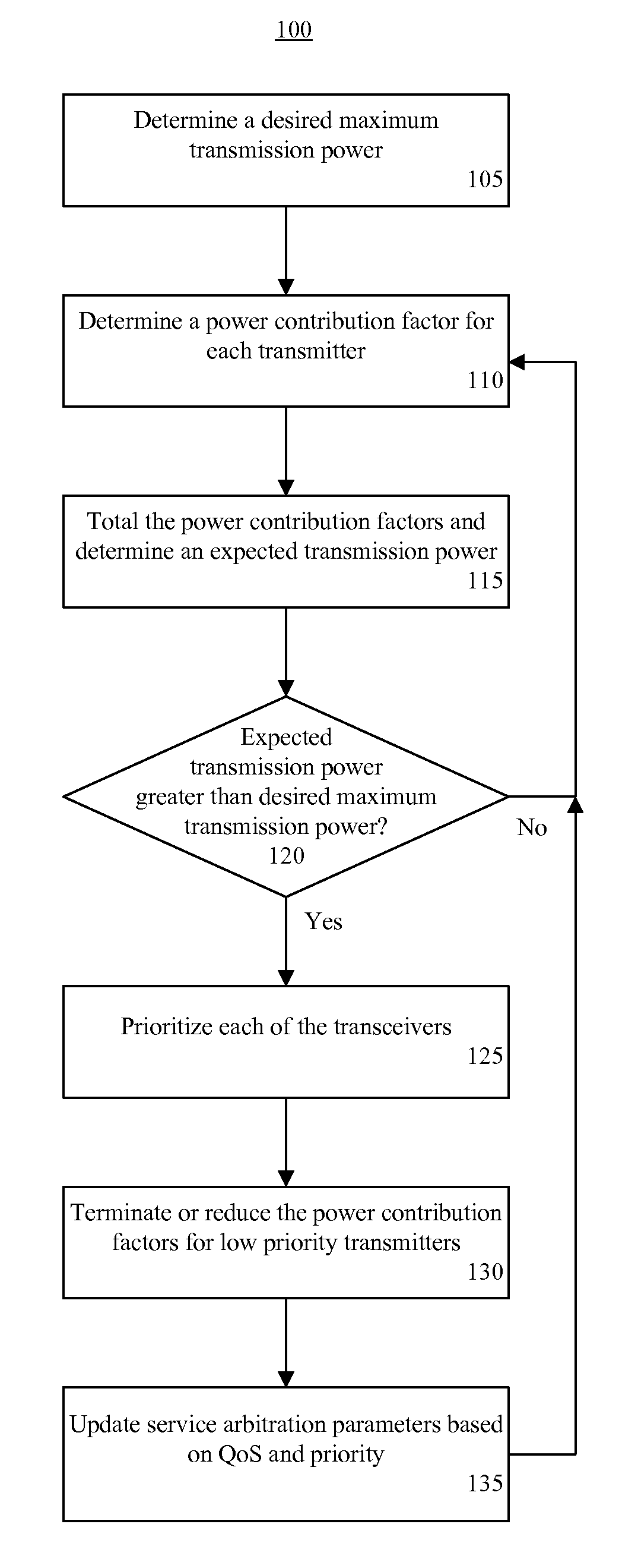 Monitoring and control of transmit power in a multi-modem wireless communication device