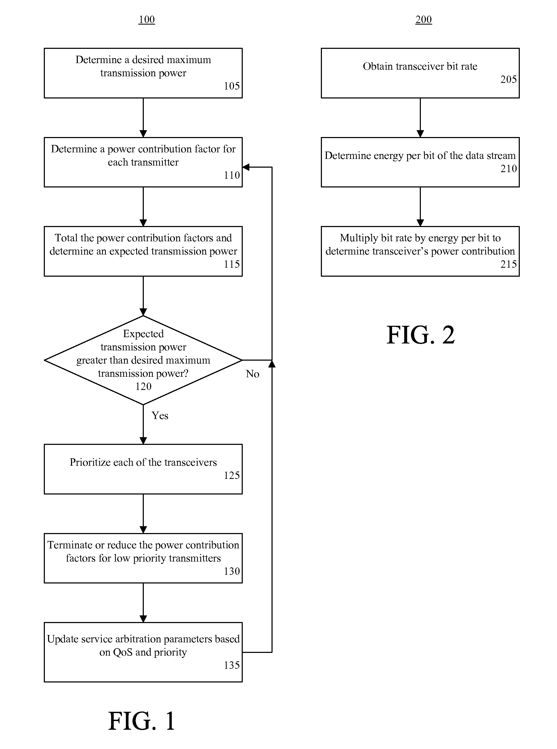 Monitoring and control of transmit power in a multi-modem wireless communication device