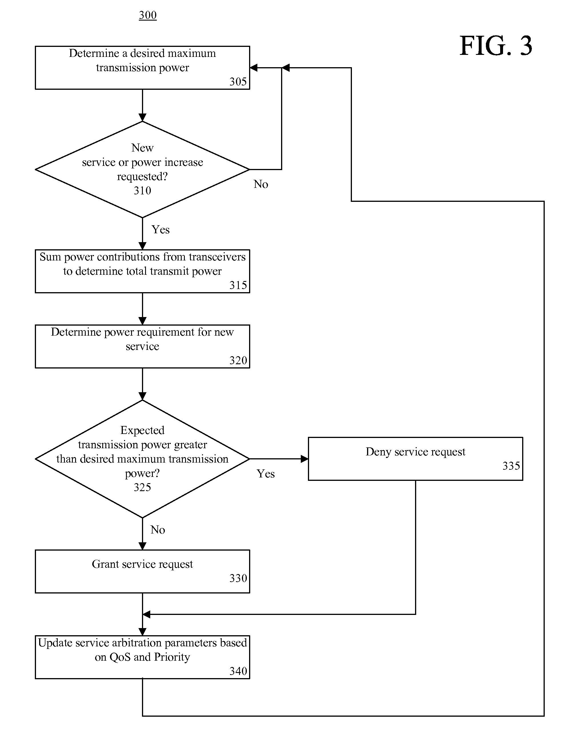 Monitoring and control of transmit power in a multi-modem wireless communication device