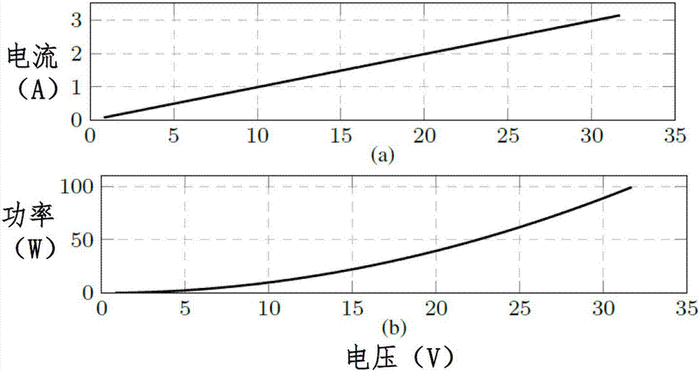 Photovoltaic power generation system maximum power point capturing system and control method thereof