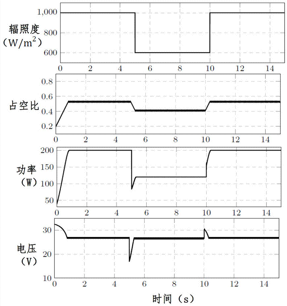 Photovoltaic power generation system maximum power point capturing system and control method thereof