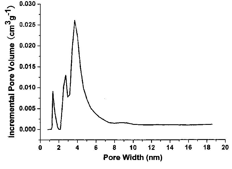 Method for producing microporous mesoporous compound additives of cigarette filter tips