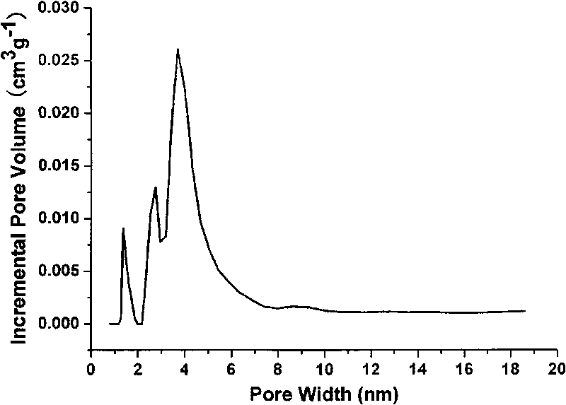 Method for producing microporous mesoporous compound additives of cigarette filter tips