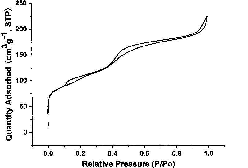 Method for producing microporous mesoporous compound additives of cigarette filter tips