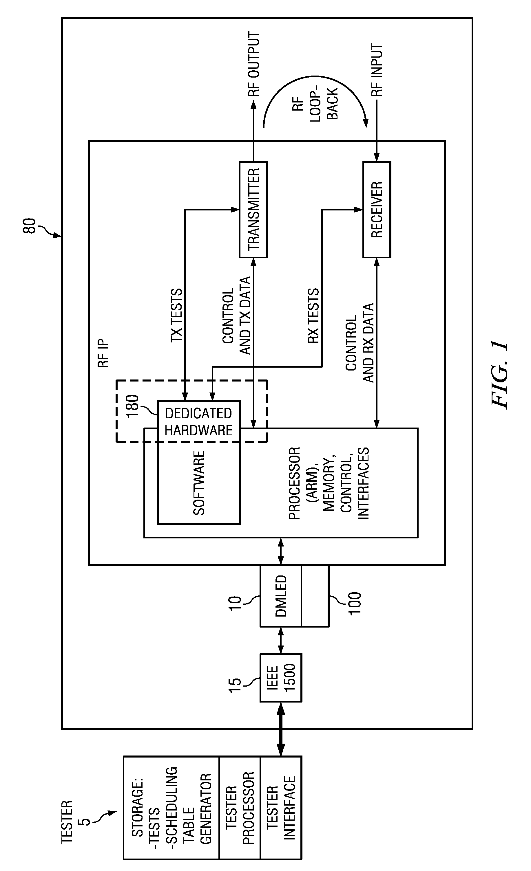 Built-in self-test methods, circuits and apparatus for concurrent test of RF modules with a dynamically configurable test structure