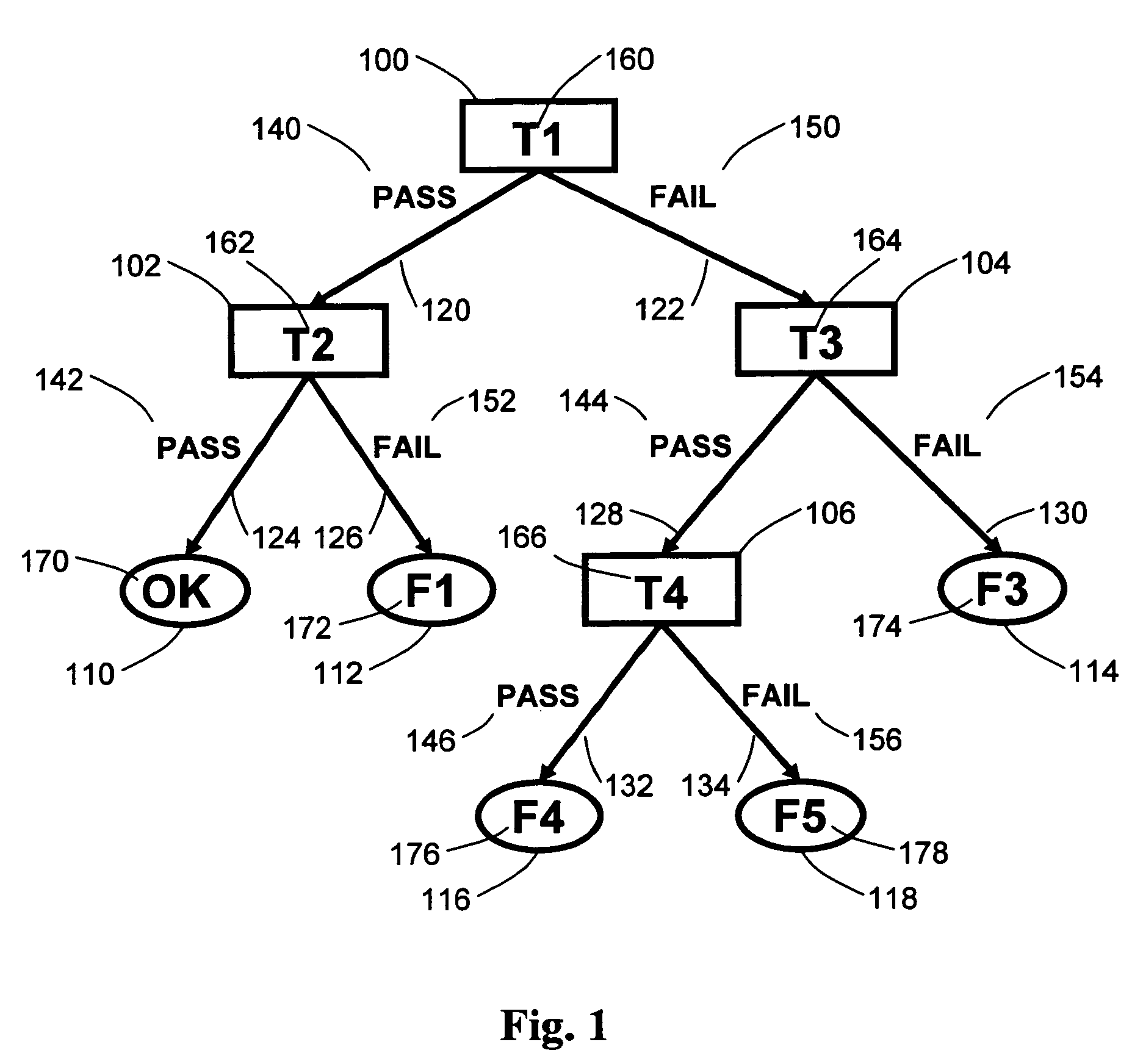 Generation of decision trees by means of a probabilistic model