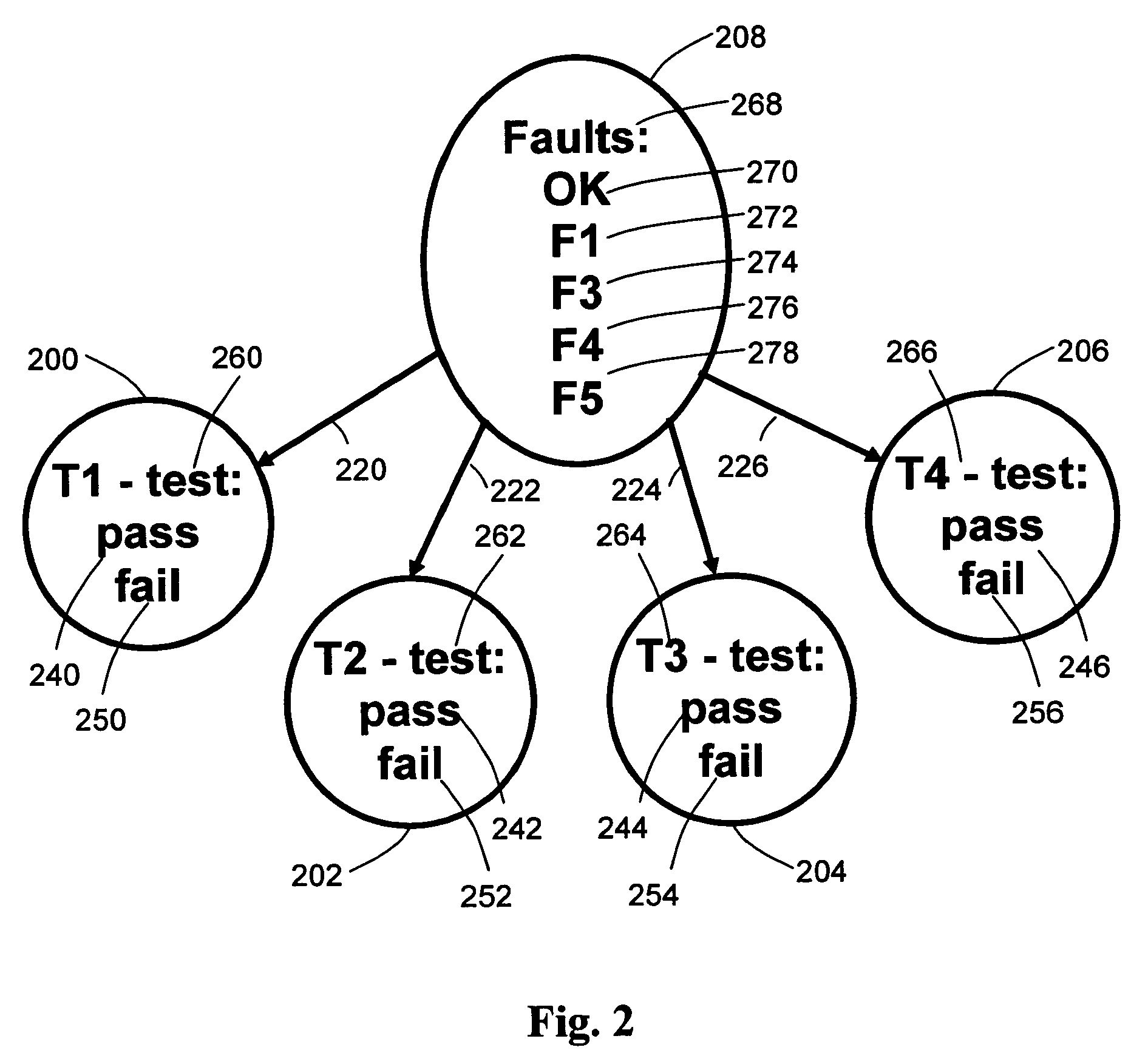 Generation of decision trees by means of a probabilistic model