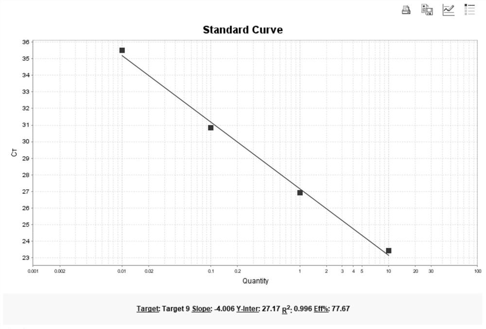 Kit for detecting copy number variation of OTC gene