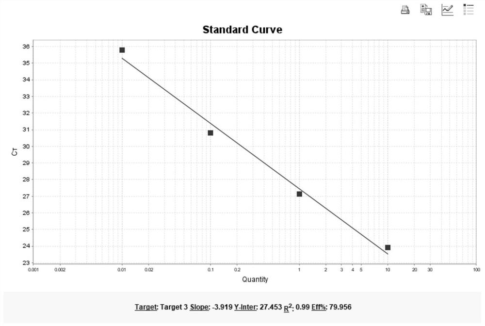 Kit for detecting copy number variation of OTC gene