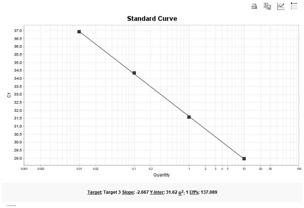 Kit for detecting copy number variation of OTC gene