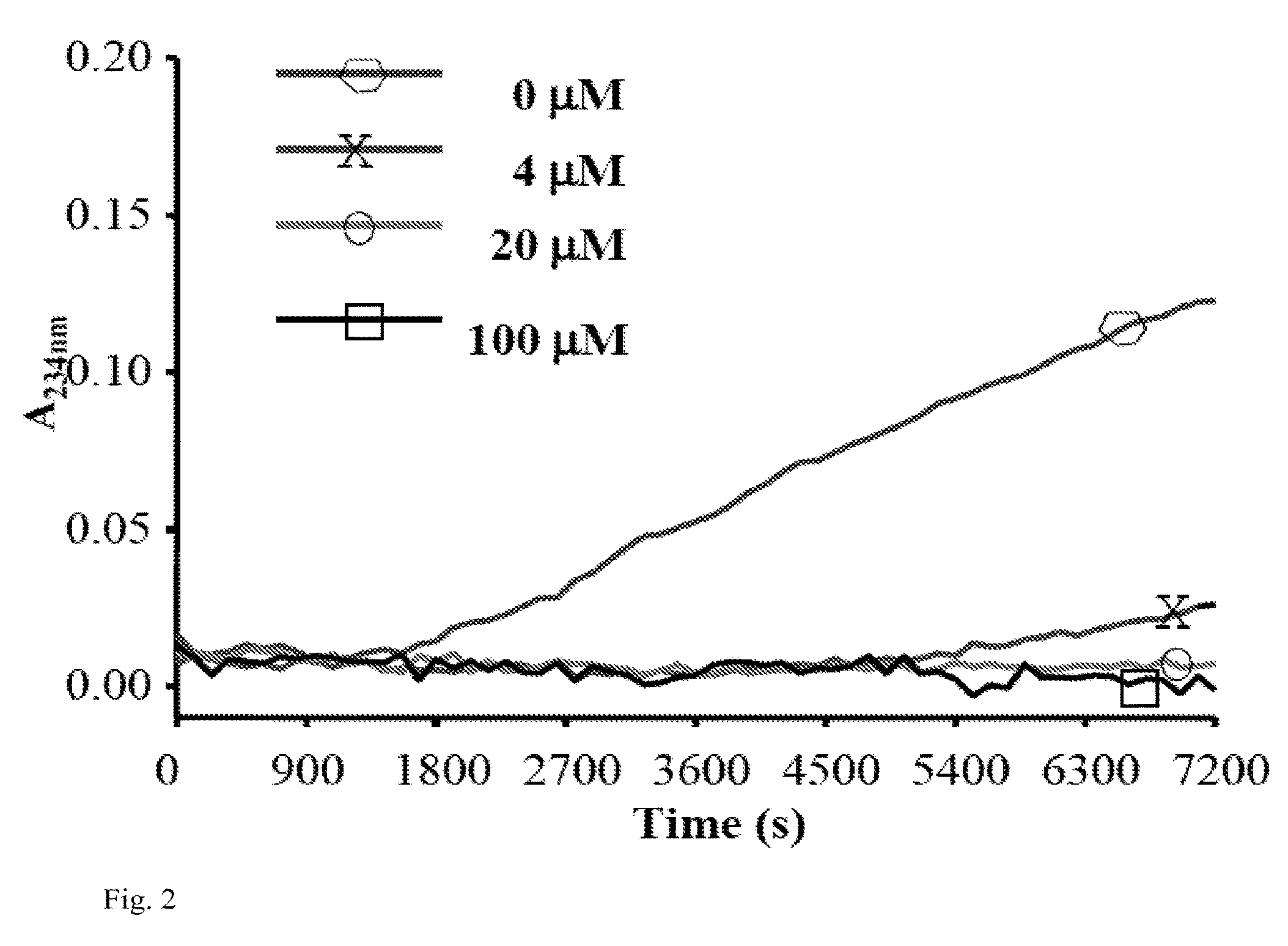 Peptide-based peroxidase inhibitors and methods of using same