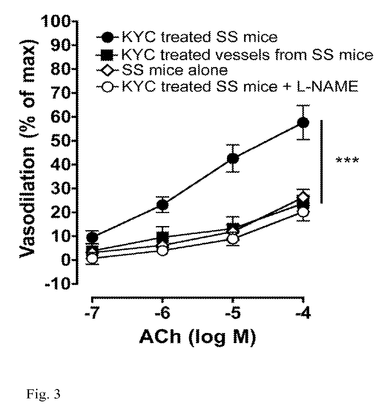 Peptide-based peroxidase inhibitors and methods of using same