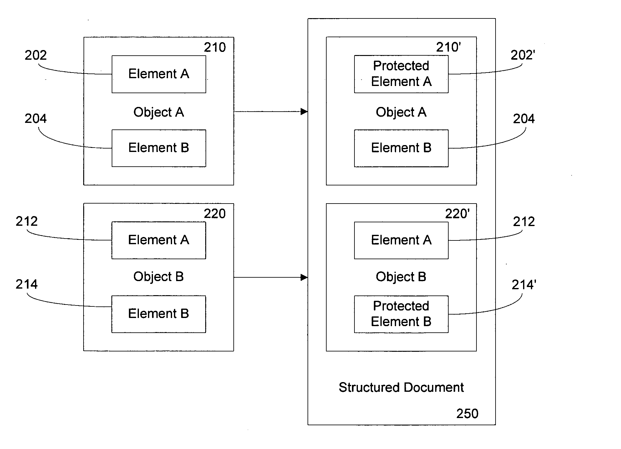 Method and system for sensitive information protection in structured documents