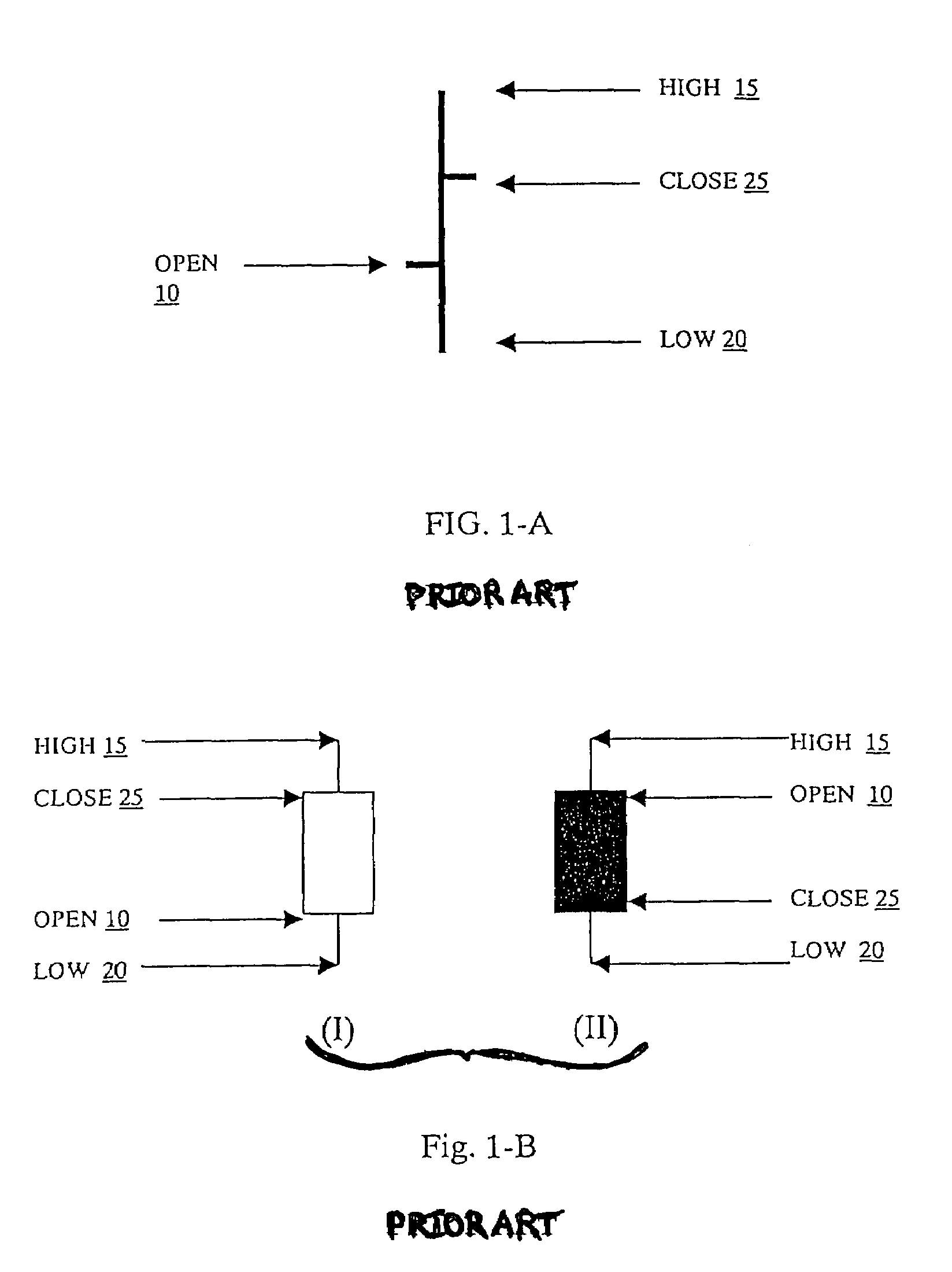 Method for charting financial market activities