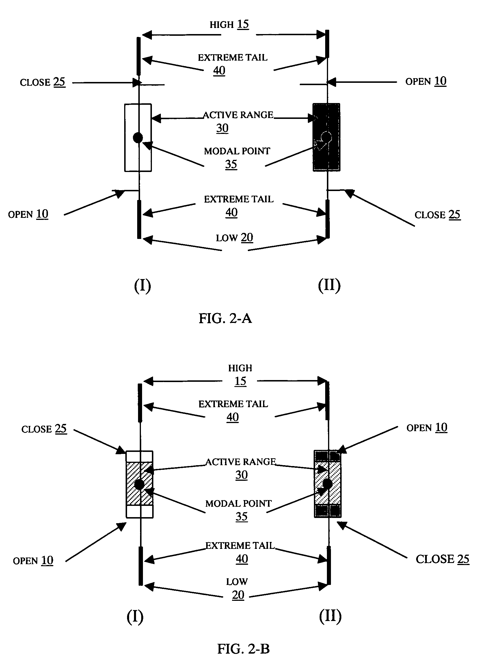 Method for charting financial market activities