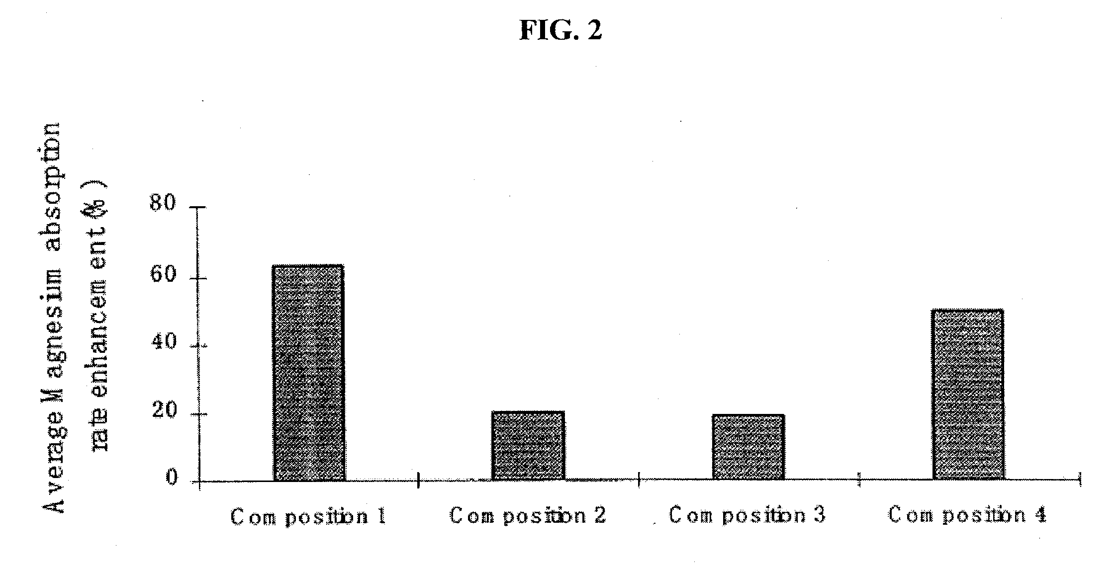 Magnesium compositions and uses thereof for metabolic disorders