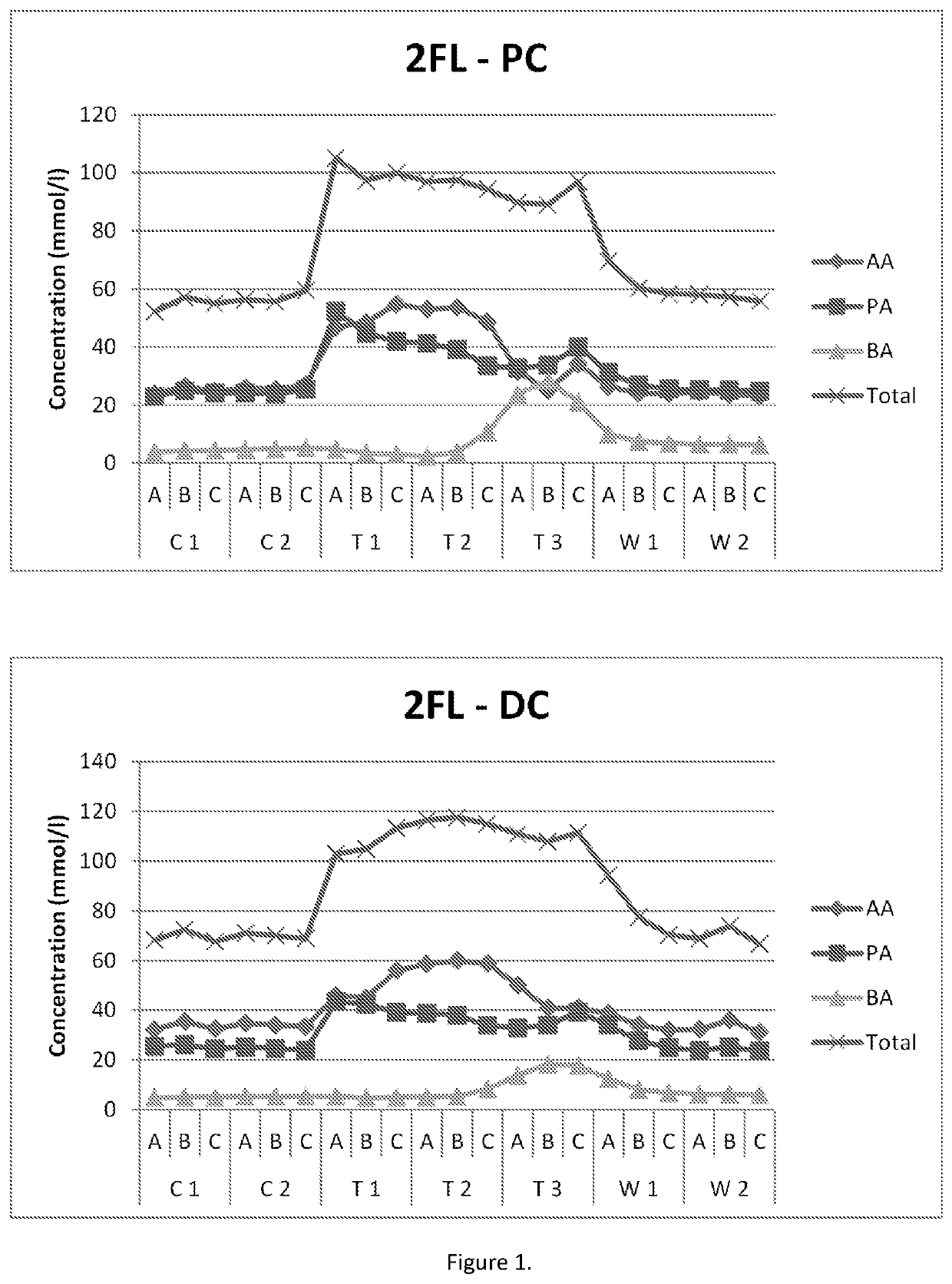 Mixture of hmos for treating autoimmune diseases