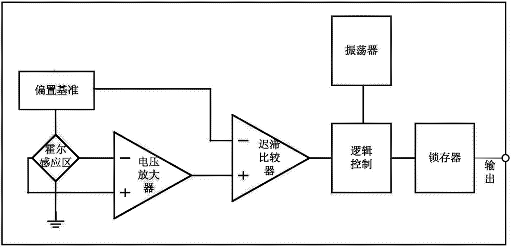 Hall switch offset voltage elimination method