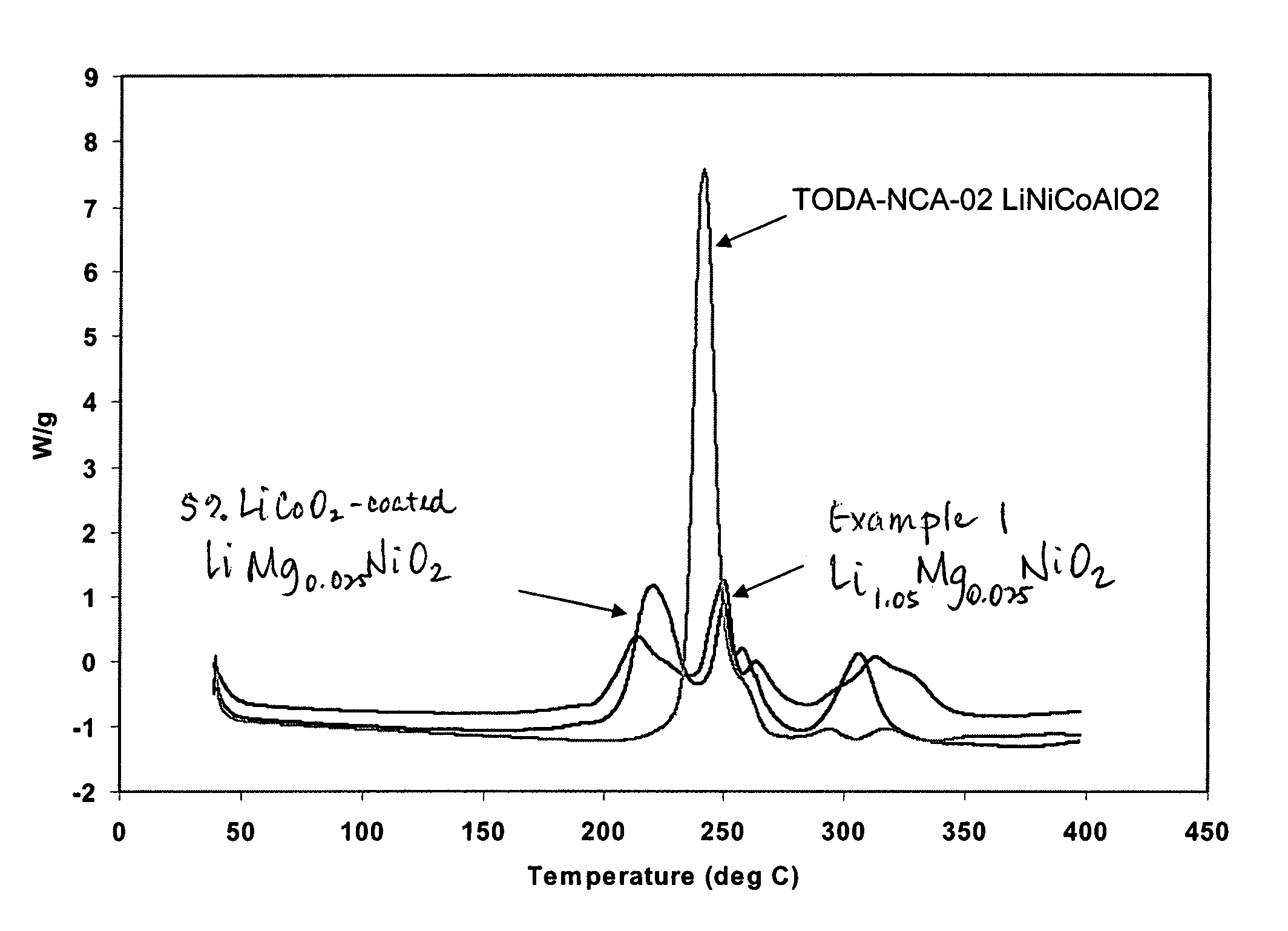 Lithium metal oxide materials and methods of synthesis and use