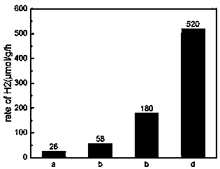 Carbonized bacterial cellulose-cadmium sulfide composite photocatalytic material as well as preparation method and application thereof