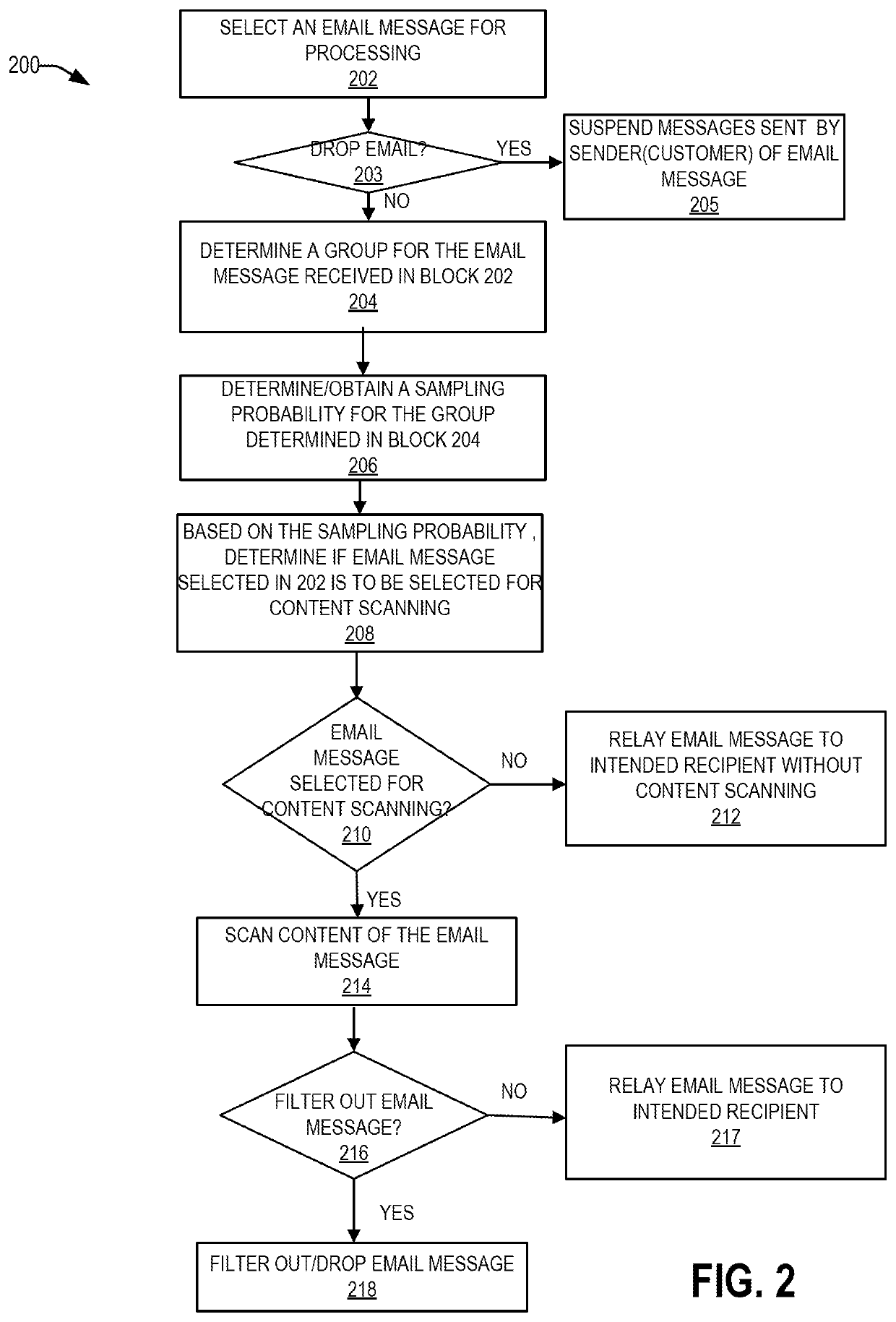 Email filtering system for email, delivery systems