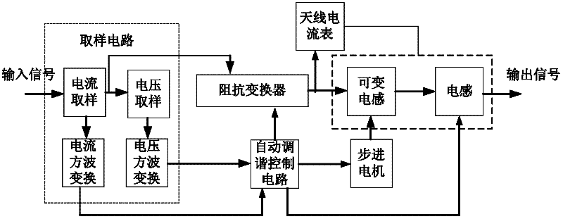 Antenna tuner and antenna tuning system