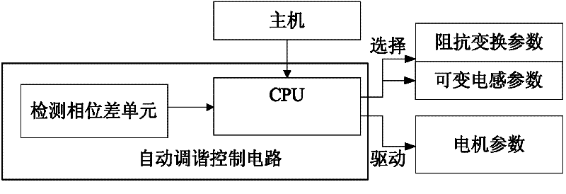 Antenna tuner and antenna tuning system