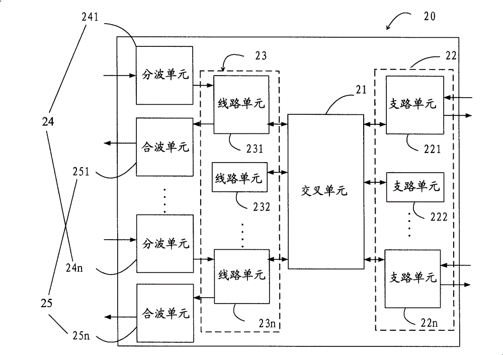 Method and device realizing connection protection of monitor subnet of k order optical channel data unit sublayer