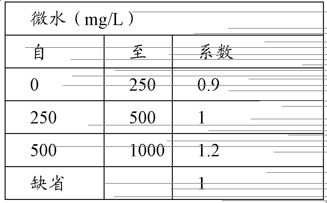 Method for estimating operation condition of sulfur hexafluoride transformers