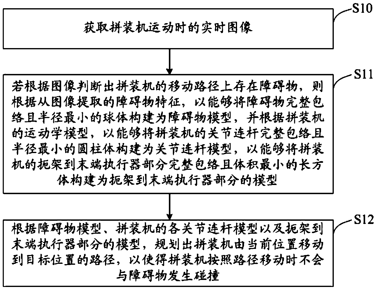 Method and device for planning obstacle avoidance path for segment erector