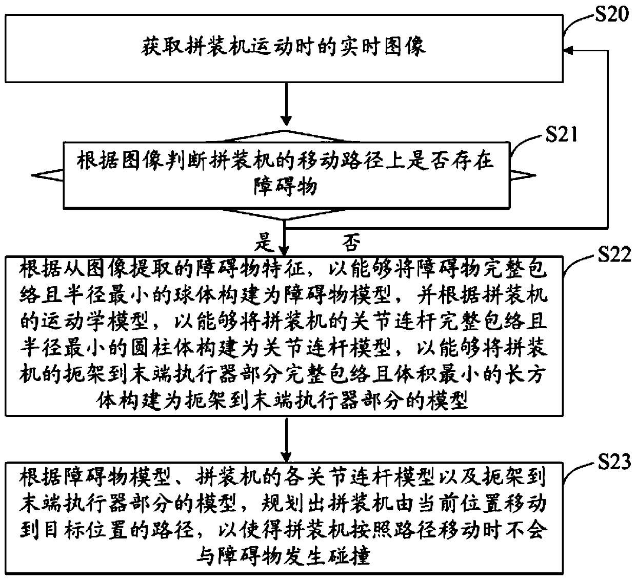 Method and device for planning obstacle avoidance path for segment erector