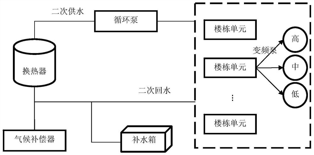 Heat supply two-network balancing method