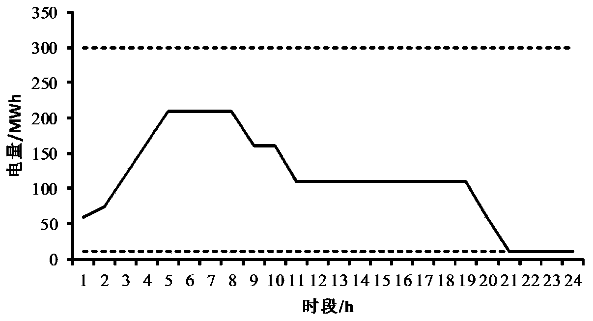 Combination optimization decision-making method for thermal power units under the complementarity of wind power and energy storage systems