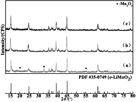 A kind of preparation method of low lithium manganese ratio layered lithium manganese oxide cathode material