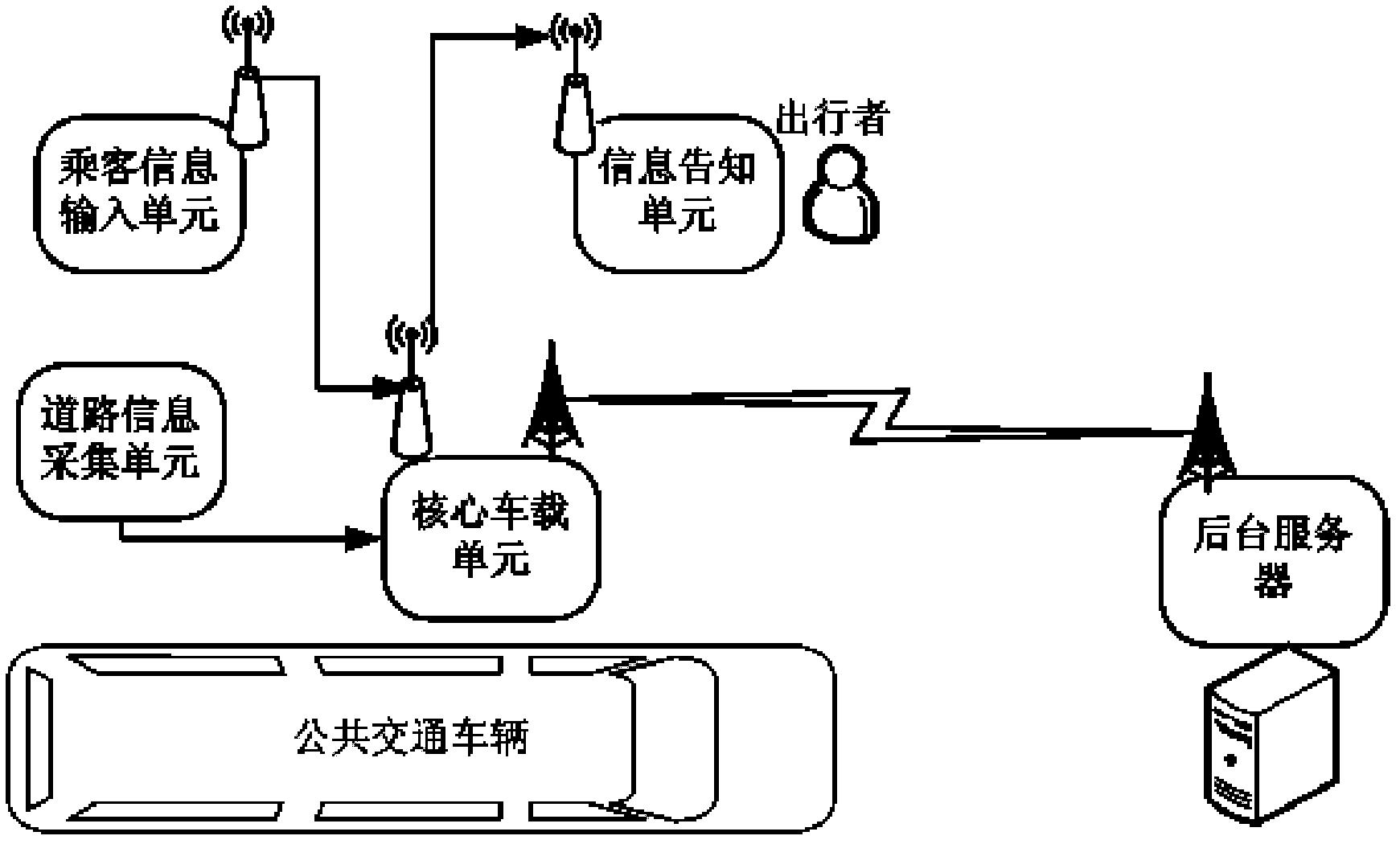 Vehicle-mounted information interaction method and system of passenger vehicles