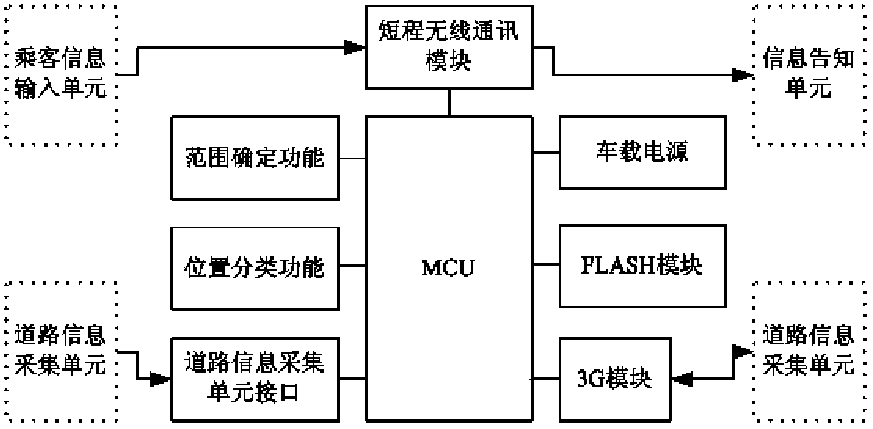 Vehicle-mounted information interaction method and system of passenger vehicles