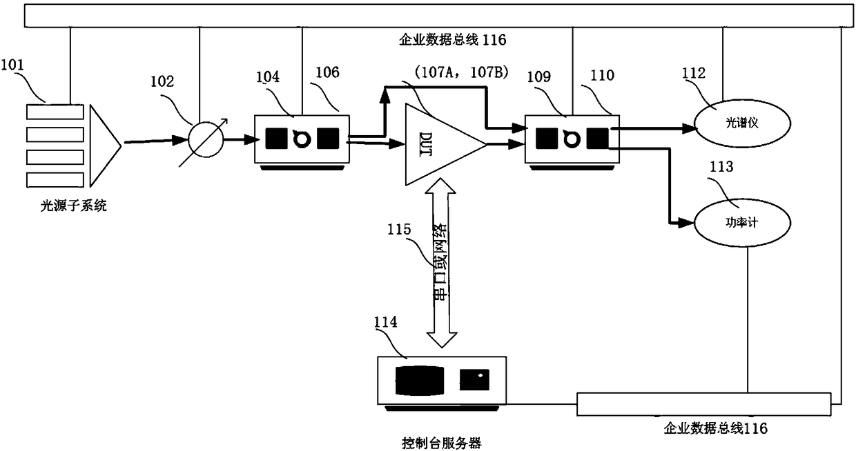 EDFA full-automatic test method and system