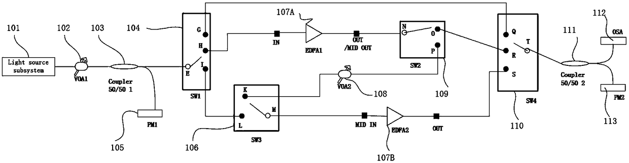 EDFA full-automatic test method and system